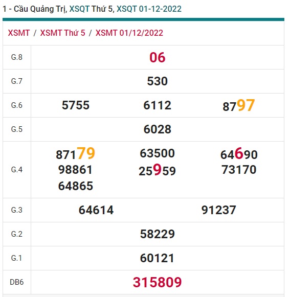 Soi cầu quãng trị 8/12/22