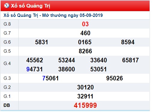 Soi cầu XSMT 12-9-2019 Win2888