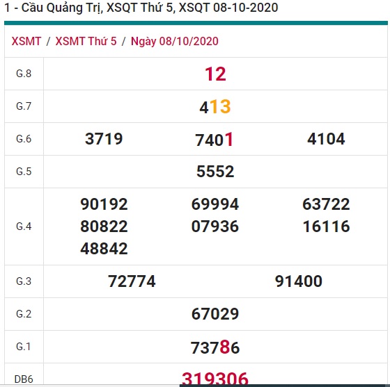 Soi cầu XSMN 15-10-2020 Win2888