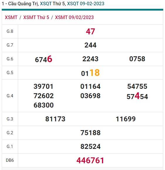 Soi cầu quãng trị 16/2/23