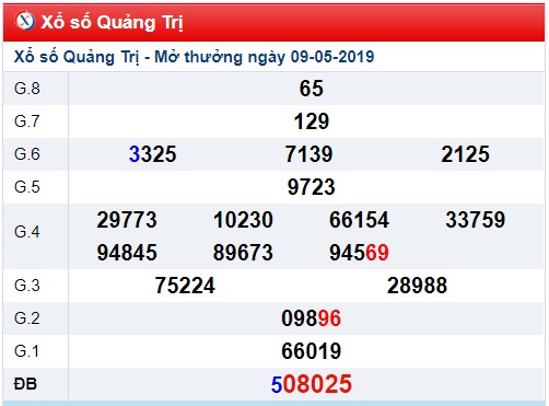 Soi cầu XSMT 16-5-2019 Win2888 