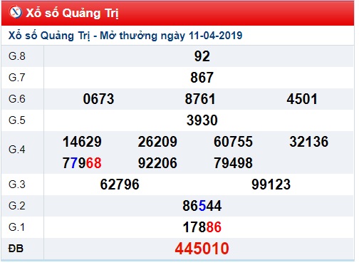 Soi cầu XSMT Win2888 18-04-2019