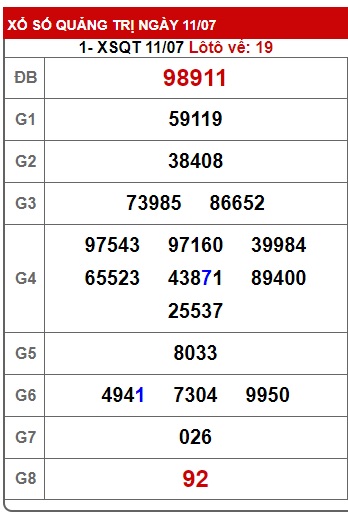 Soi cầu XSMT 18-07-2024 Win2888 Chốt số dàn đề miền trung thứ 5