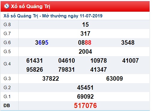 Soi cầu XSMT 18-7-2019 Win2888