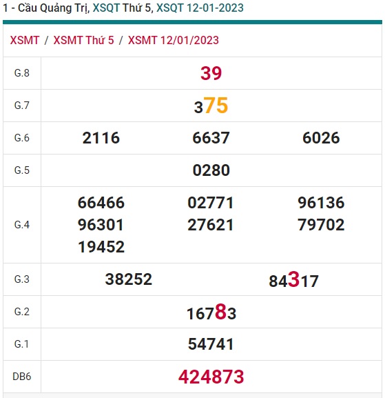 Soi cầu quảng trị 19/1/23