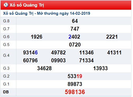 Soi cầu XSMT Win2888 21-2-2019