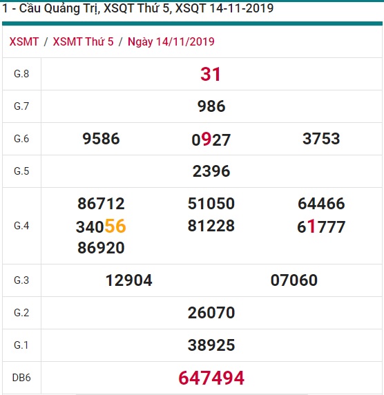 Soi cầu XSMT 21-11-2019 Win2888