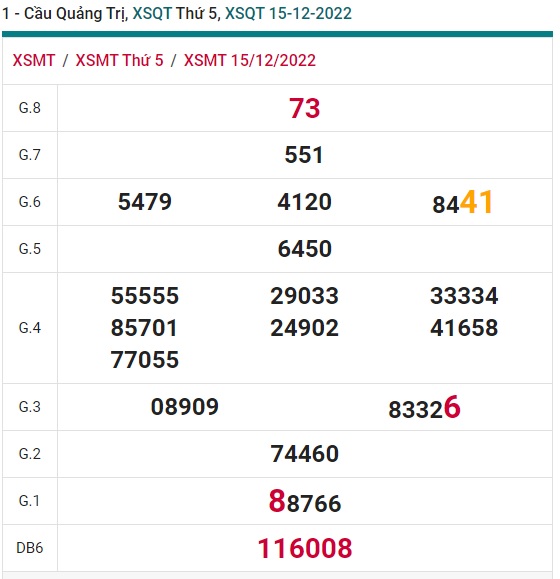 Soi cầu quãng tri 22/12/2022