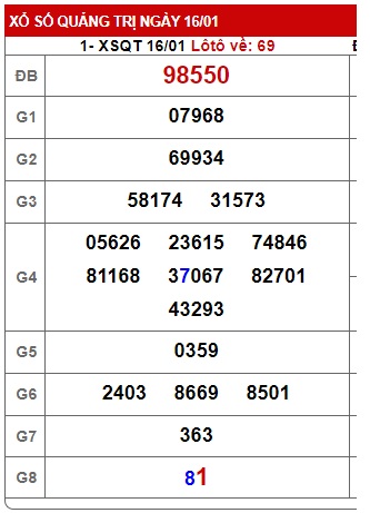 Soi cầu XSMT 23-01-2025 Win2888 Chốt Số Dàn Đề Miền Trung thứ 5