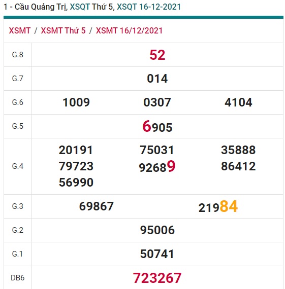 Soi cầu XSMT 23-12-2021 Win2888