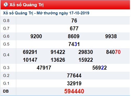 Soi cầu XSMT 24-10-2019 Win2888