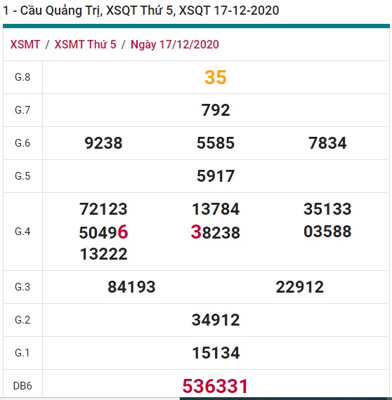 Soi cầu XSMT 24-12-2020 Win2888