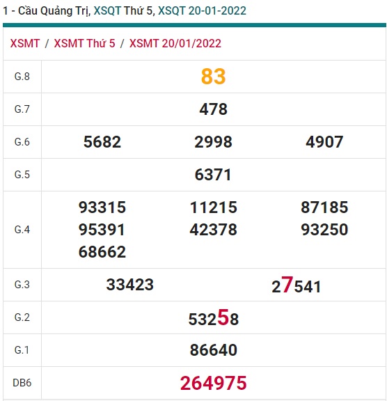 Soi cầu XSMT 27-1-2022 Win2888