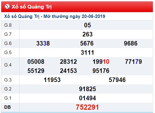 Soi cầu XSMT 27-6-2019 Win2888