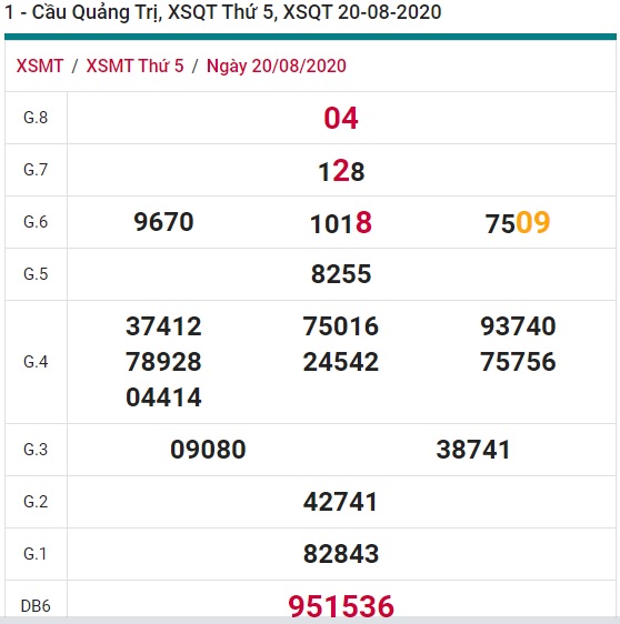 Soi cầu XSMT 27-8-2020 Win2888