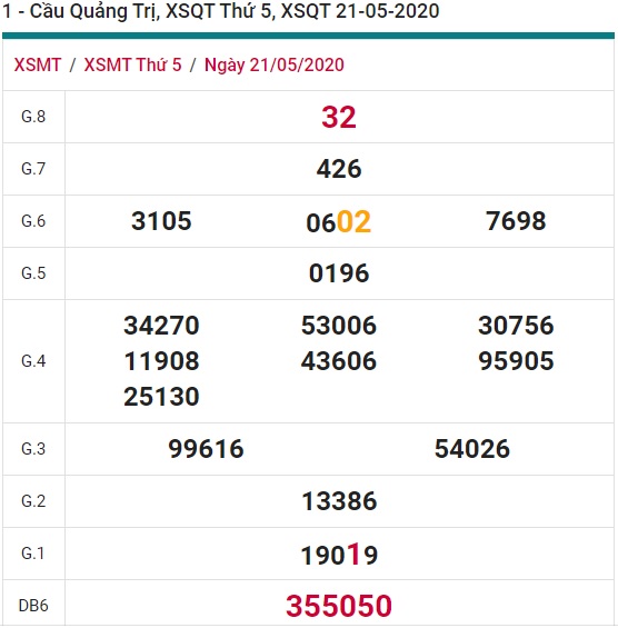 Soi cầu XSMT 28-5-2020 Win2888