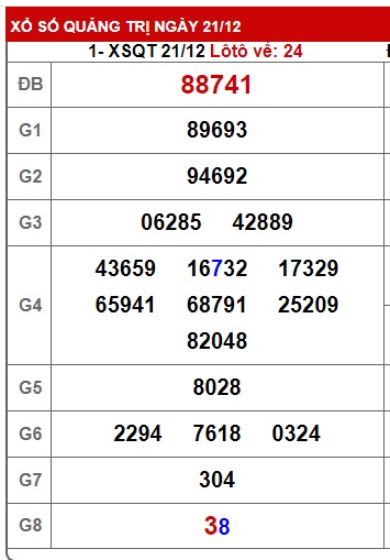 Soi cầu XSMT 28-12-2023 Win2888 Chốt số dàn đề miền trung thứ 5