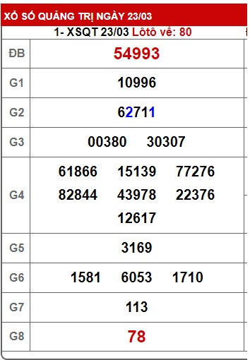 Soi cầu quãng tri 30/3/23