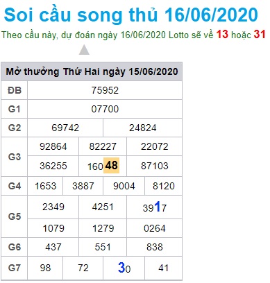 Soi cầu XSMB 16-6-2020 Win2888