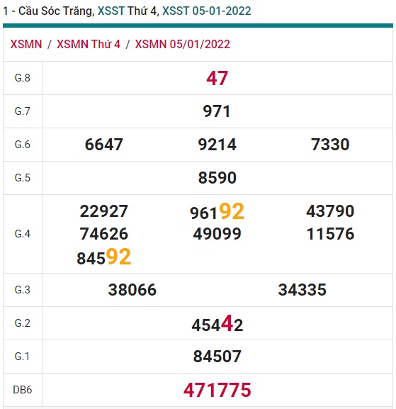 Soi cầu XSMN 12-1-2022 Win2888