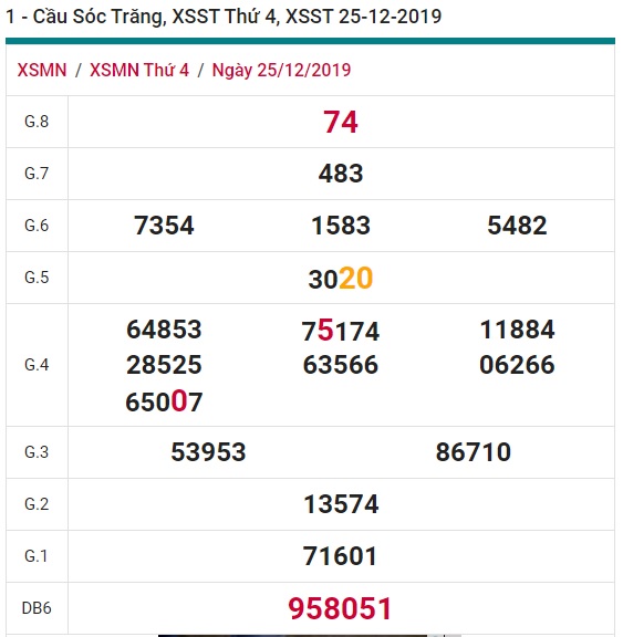 Soi cầu XSMN 1-1-2020 Win2888