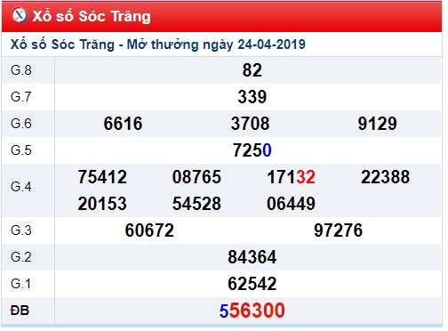 Soi cầu XSMN 1-5-2019 Win2888