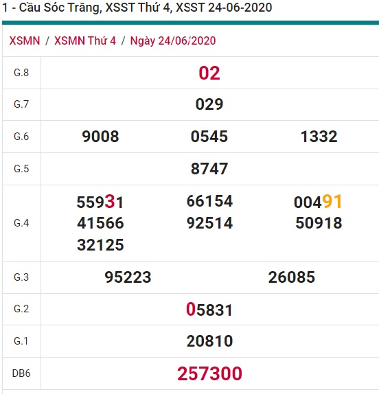 Soi cầu XSMN 1-7-2020 Win2888