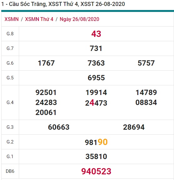 Soi cầu XSMN 2-9-2020 Win2888