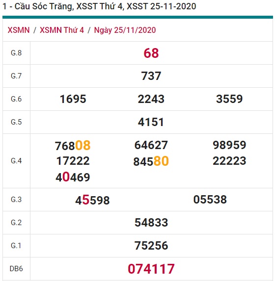 Soi cầu XSMN 2-12-2020 Win2888