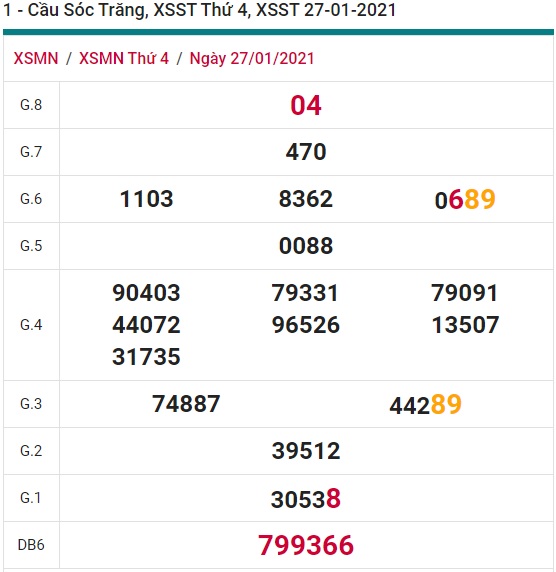 Soi cầu XSMN 4-2-2021 Win2888