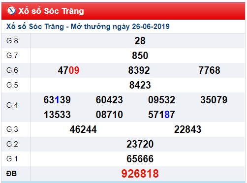 Soi cầu XSMN 3-7-2019 Win2888