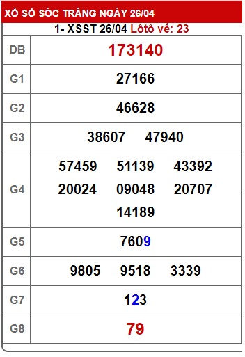 Soi cầu sóc trăng 3/5/23