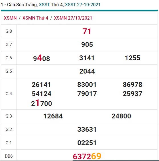 Soi cầu XSMN 3-11-2021 Win2888