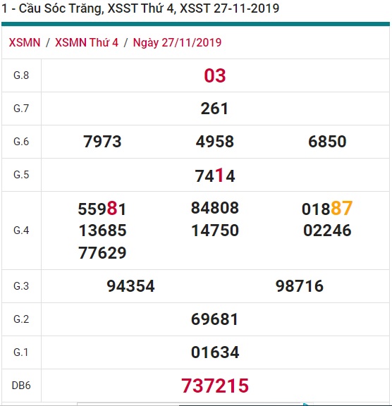 Soi cầu XSMN 4-12-2019 Win2888