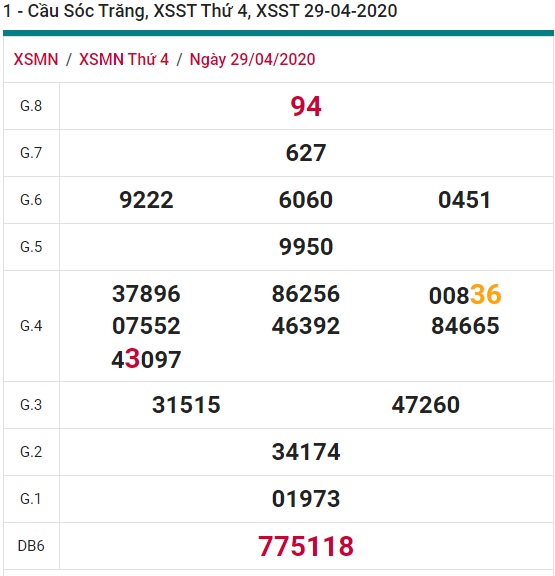 Soi cầu XSMN 6-5-220 Win2888