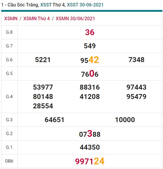 Soi cầu XSMN 7-7-2021 Win2888