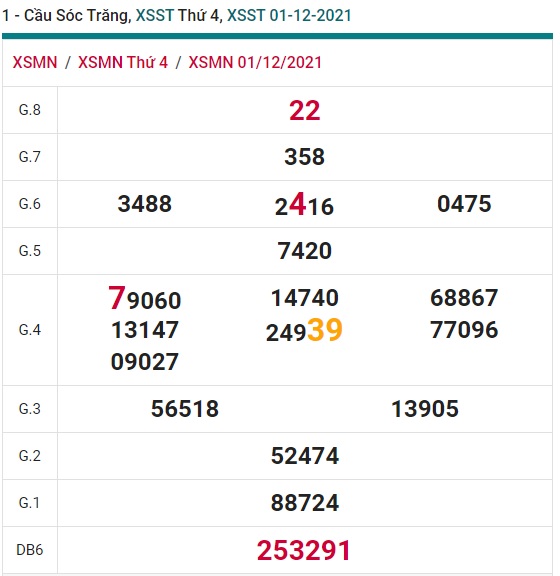 Soi cầu XSMN 8-12-2021 Win2888