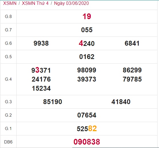 Soi cầu XSMN 10-6-2020 Win2888