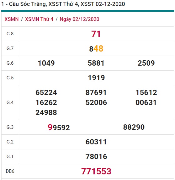 Soi cầu XSMN 9-12-2020 Win2888