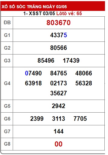 Soi cầu XSMN 10-05-2023 Win2888 Dự đoán cầu lô miền nam thứ 4