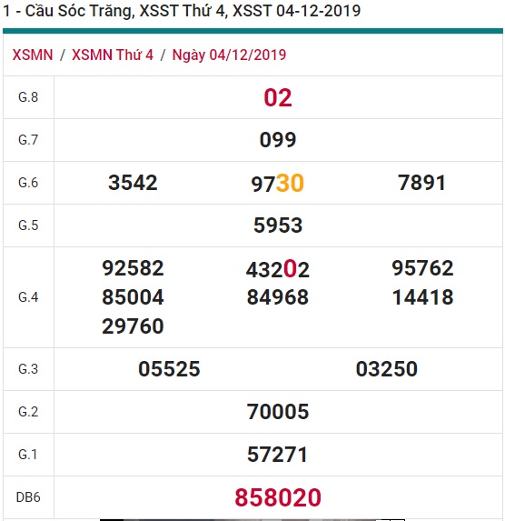 Soi cầu XSMN 11-12-2019 Win2888