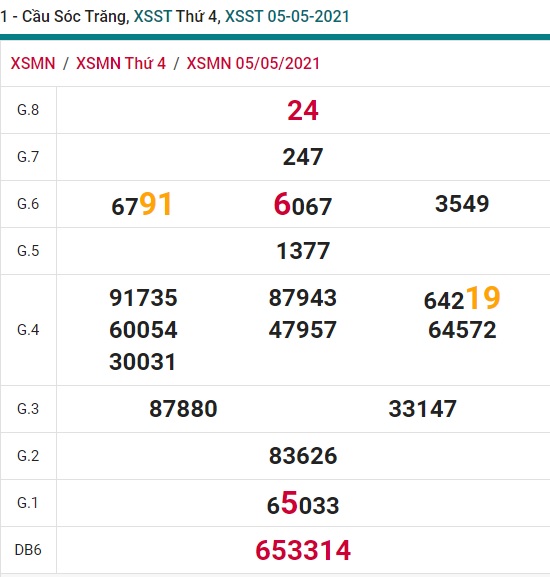 Soi cầu XSMN 12-5-2021 Win2888