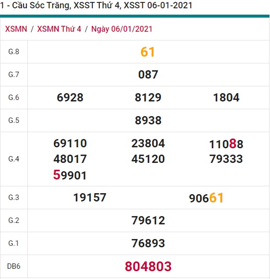 Soi cầu XSMN 13-1-2021 Win2888