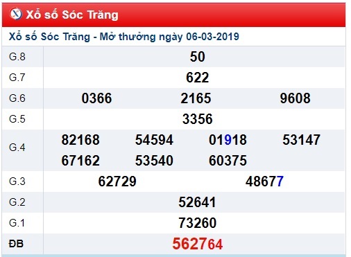 Soi cầu XSMN Win2888 13-03-2019 