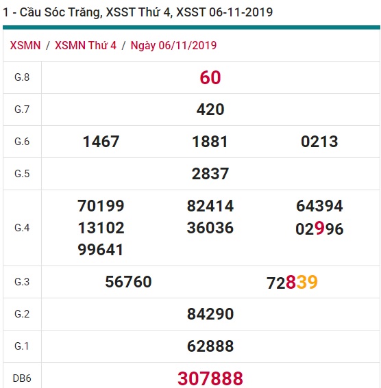 Soi cầu XSMN 13-11-2019 Win2888