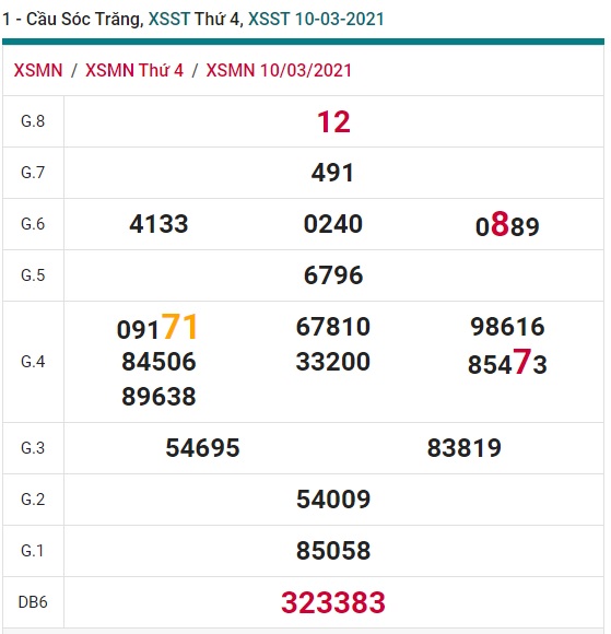 Soi cầu XSMN 17-3-2021 Win2888