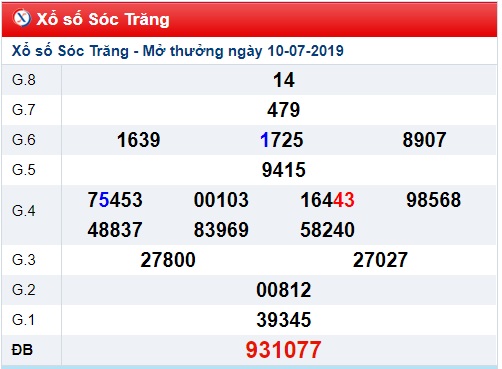 Soi cầu XSMN 17-7-2019 Win2888