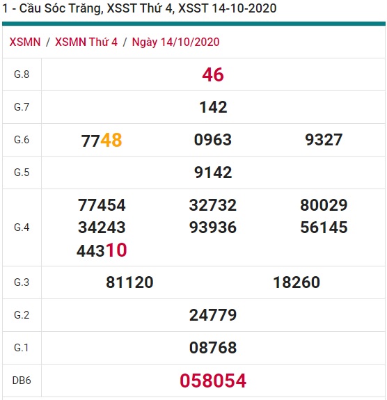 Soi cầu XSMN 21-10-2020 Win2888