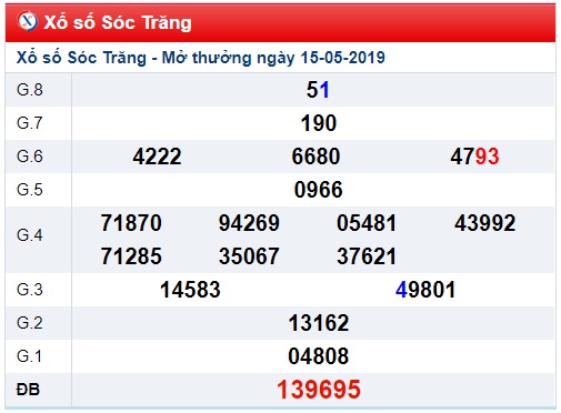 Soi cầu XSMN 22-5-2019 Win2888 