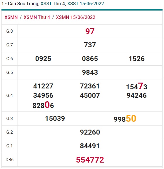 Soi cầu XSMN Win2888 22-06-2022 Dự đoán cầu lô miền nam thứ 4